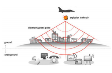 意図的電磁波妨害（IEMI）対策技術