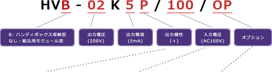 型式の見方