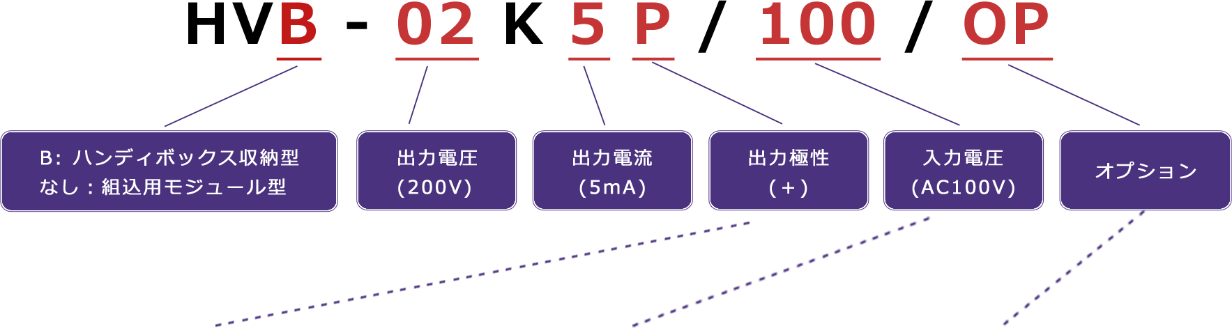 直流高圧電源 | 製品情報